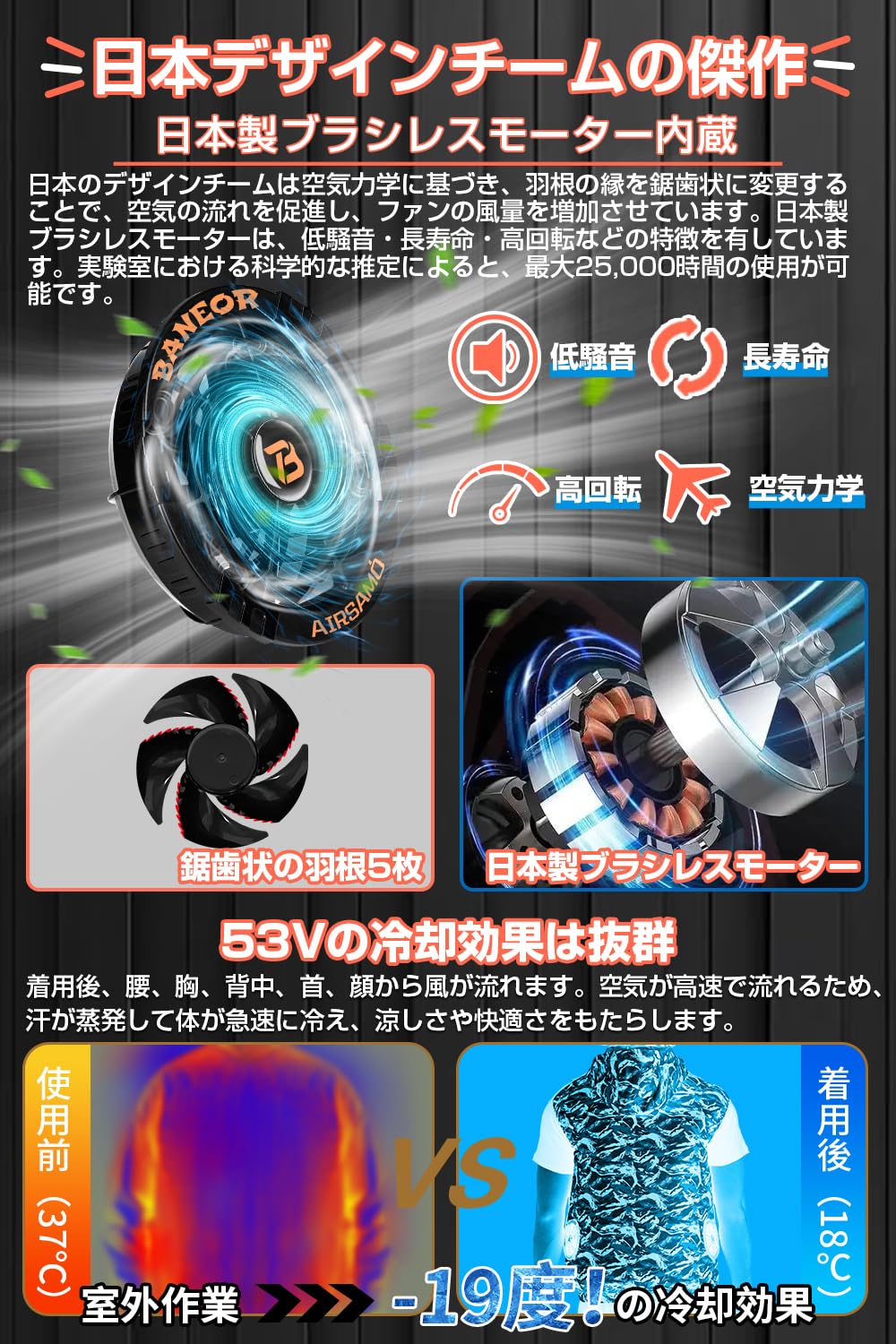 Amazon.co.jp: [meosos] 空調作業服用 53Vファンバッテリーセット 日本